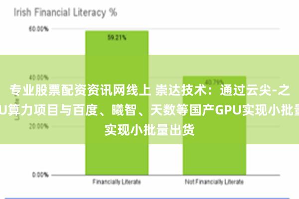 专业股票配资资讯网线上 崇达技术：通过云尖-之江GPU算力项目与百度、曦智、天数等国产GPU实现小批量出货