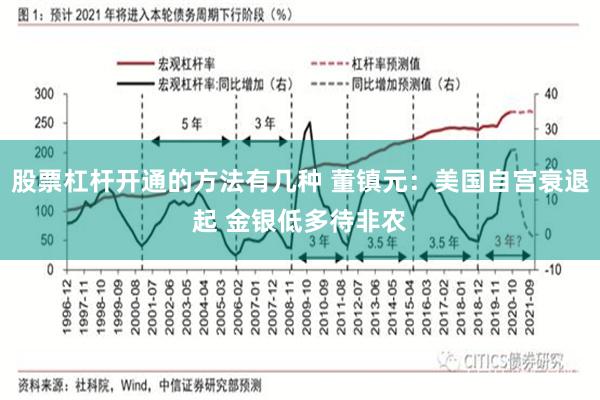 股票杠杆开通的方法有几种 董镇元：美国自宫衰退起 金银低多待非农