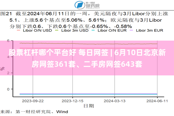 股票杠杆哪个平台好 每日网签 | 6月10日北京新房网签361套、二手房网签643套