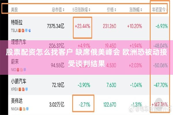 股票配资怎么找客户 缺席俄美峰会 欧洲恐被动接受谈判结果