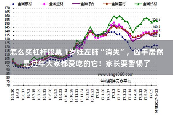 怎么买杠杆股票 1岁娃左肺“消失”，凶手居然是过年大家都爱吃的它！家长要警惕了