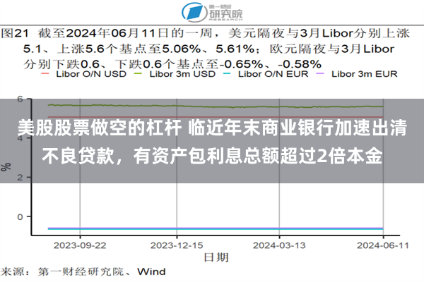 美股股票做空的杠杆 临近年末商业银行加速出清不良贷款,有资产包利息总额超过2倍本金